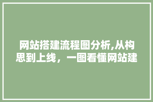 网站搭建流程图分析,从构思到上线，一图看懂网站建设全流程