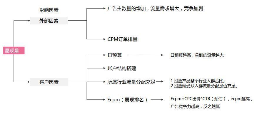 网站优化推广特点是什么，影响点击率的主要因素有哪些。 网站优化推广特点是什么，影响点击率的主要因素有哪些。 搜狗SEO