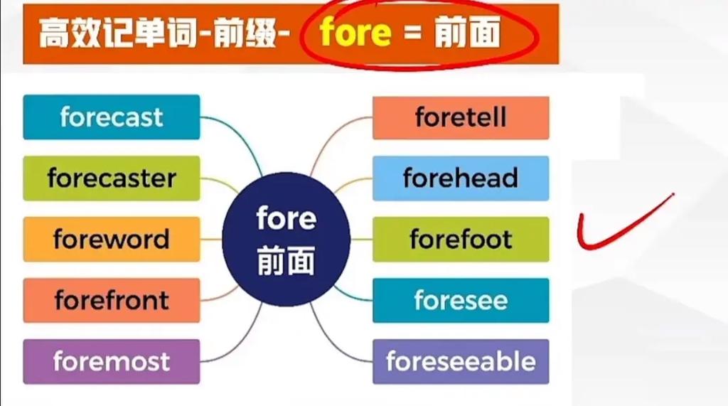 derive怎么记「为什么词根都是什么等于什么」 SEO关键词 derive怎么记「为什么词根都是什么等于什么」 derive怎么记「为什么词根都是什么等于什么」 SEO关键词
