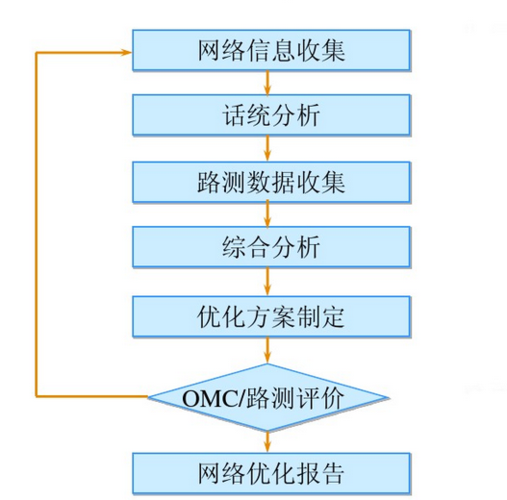 网站优化学什么，网站优化的原理。 网站优化学什么，网站优化的原理。 搜狗SEO