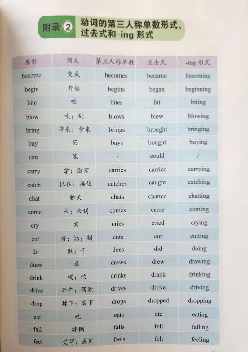 动词单数读音规则,makes念什么。 百度SEO 动词单数读音规则,makes念什么。 动词单数读音规则,makes念什么。 百度SEO