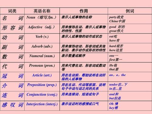 为什么有的单词本身就有很多词性,然后他还是有他的形容词和名词呢,为什么的所有英语单词都要大写。 搜狗SEO 为什么有的单词本身就有很多词性,然后他还是有他的形容词和名词呢,为什么的所有英语单词都要大写。 为什么有的单词本身就有很多词性,然后他还是有他的形容词和名词呢,为什么的所有英语单词都要大写。 搜狗SEO