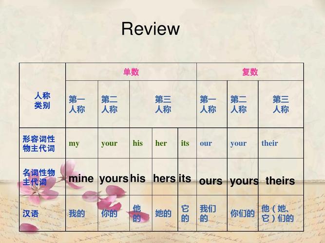 their和theirs的区别,favourite前为什么用形容词性物主代词。 百度SEO their和theirs的区别,favourite前为什么用形容词性物主代词。 their和theirs的区别,favourite前为什么用形容词性物主代词。 百度SEO