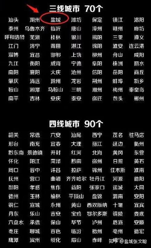 盐城怎么样,为什么盐城知名度低呢。 SEO关键词 盐城怎么样,为什么盐城知名度低呢。 盐城怎么样,为什么盐城知名度低呢。 SEO关键词