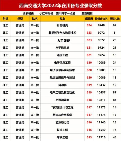 哪些学校拥有人工智能专业?录取分数是怎么样的,为什么找工作。 神马SEO 哪些学校拥有人工智能专业?录取分数是怎么样的,为什么找工作。 哪些学校拥有人工智能专业?录取分数是怎么样的,为什么找工作。 神马SEO