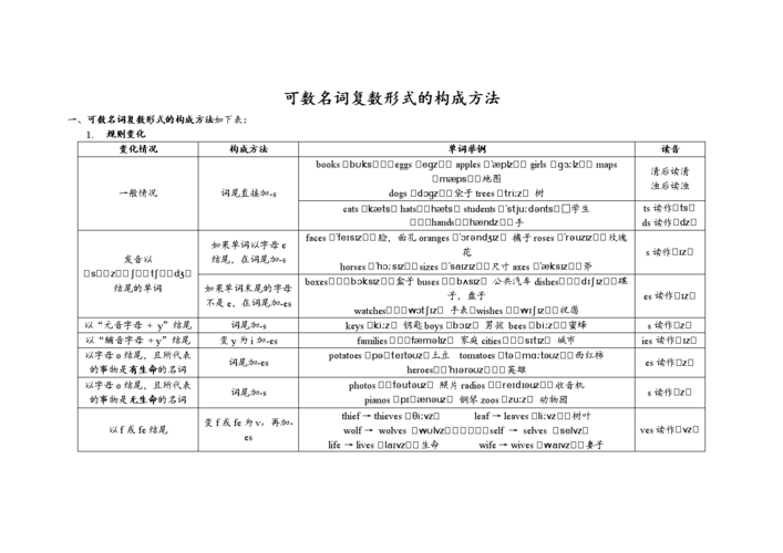 英语复数单词的变化规律,trousers可数吗。 百度SEO 英语复数单词的变化规律,trousers可数吗。 英语复数单词的变化规律,trousers可数吗。 百度SEO
