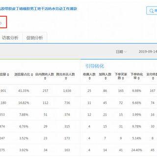 天猫标品搜索流量一直起不来,有什么好的办法吗,关键词有排名没有流量。 必应SEO 天猫标品搜索流量一直起不来,有什么好的办法吗,关键词有排名没有流量。 天猫标品搜索流量一直起不来,有什么好的办法吗,关键词有排名没有流量。 必应SEO