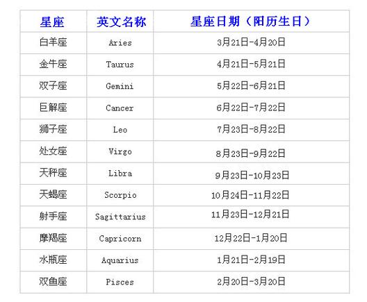 关于星座一词什么时候出来的,星座日期改了吗为什么不改。 SEO关键词 关于星座一词什么时候出来的,星座日期改了吗为什么不改。 关于星座一词什么时候出来的,星座日期改了吗为什么不改。 SEO关键词