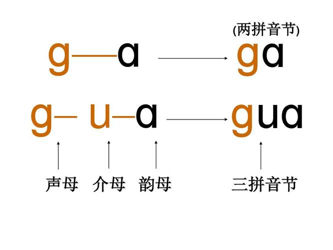 一年级的介母怎么加,为什么要加上介母呢。 神马SEO 一年级的介母怎么加,为什么要加上介母呢。 一年级的介母怎么加,为什么要加上介母呢。 神马SEO