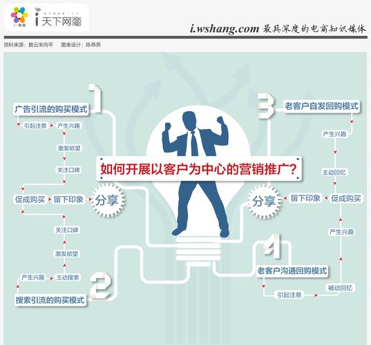 营销的目的是什么,为什么要做客户营销呢。 网站建设公司 营销的目的是什么,为什么要做客户营销呢。 营销的目的是什么,为什么要做客户营销呢。 网站建设公司
