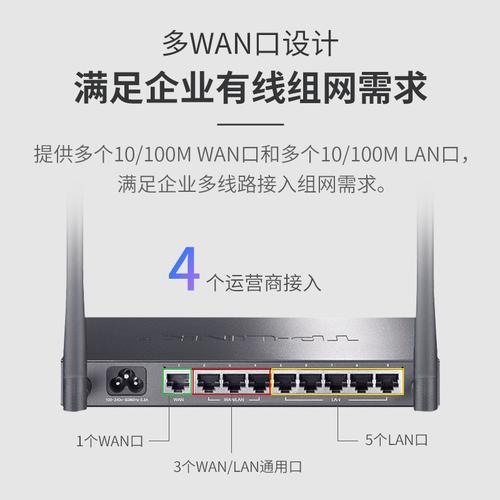 路由器上接口WAN是什么意思,带宽155m什么意思。 路由器上接口WAN是什么意思,带宽155m什么意思。 网站建设公司