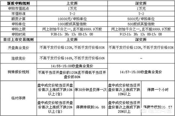 我的股票账户参考市值有1,9万。为什么新股申购额度为0,为什么我上海a股申购额度为0呢。 百度SEO 我的股票账户参考市值有1,9万。为什么新股申购额度为0,为什么我上海a股申购额度为0呢。 我的股票账户参考市值有1,9万。为什么新股申购额度为0,为什么我上海a股申购额度为0呢。 百度SEO