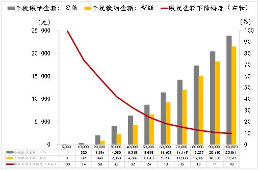 为什么有人感觉2018年的人均消费水平在下降,个税为什么下滑这么严重。 搜狗SEO 为什么有人感觉2018年的人均消费水平在下降,个税为什么下滑这么严重。 为什么有人感觉2018年的人均消费水平在下降,个税为什么下滑这么严重。 搜狗SEO
