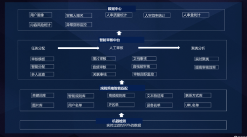 什么是叫体系审核,智能审核为什么要样本库呢。 必应SEO 什么是叫体系审核,智能审核为什么要样本库呢。 什么是叫体系审核,智能审核为什么要样本库呢。 必应SEO