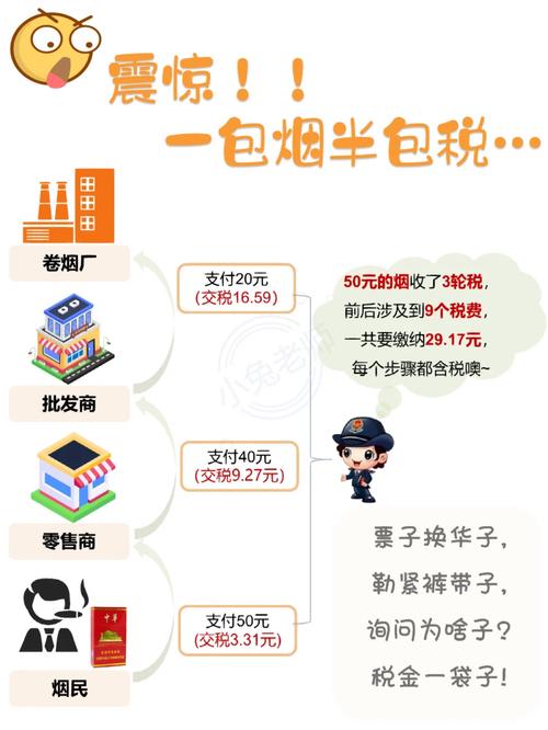 烟草的税收都用在哪,烟叶税为什么归地方税。 神马SEO 烟草的税收都用在哪,烟叶税为什么归地方税。 烟草的税收都用在哪,烟叶税为什么归地方税。 神马SEO