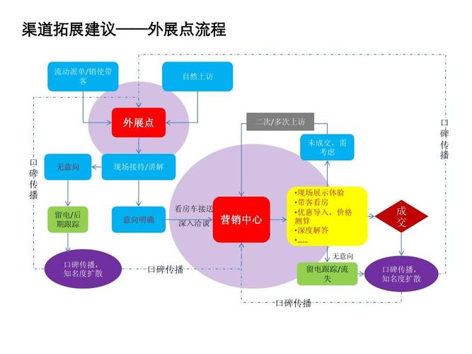 如何拓展营销渠道,为什么要新建渠道服务器。 如何拓展营销渠道,为什么要新建渠道服务器。 神马SEO