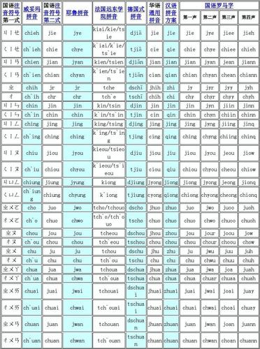 jiou""的汉字有哪些,liou拼音写错的原因。 百度SEO jiou jiou""的汉字有哪些,liou拼音写错的原因。 百度SEO