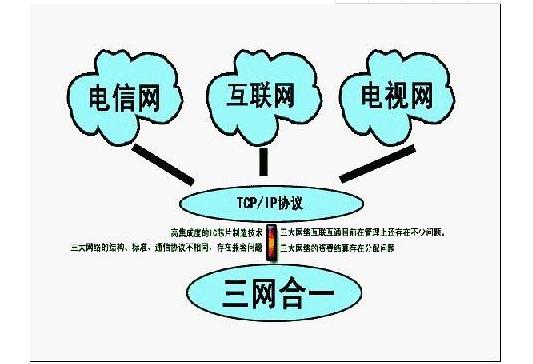 三网合一好处是什么,为什么要实现三网融合发展。 神马SEO 三网合一好处是什么,为什么要实现三网融合发展。 三网合一好处是什么,为什么要实现三网融合发展。 神马SEO