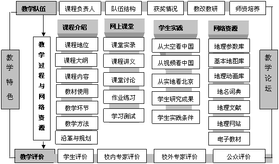 学校开展精品资源共享课建设与精品课程有什么不同呀,为什么要建设学校网站呢。 神马SEO 学校开展精品资源共享课建设与精品课程有什么不同呀,为什么要建设学校网站呢。 学校开展精品资源共享课建设与精品课程有什么不同呀,为什么要建设学校网站呢。 神马SEO