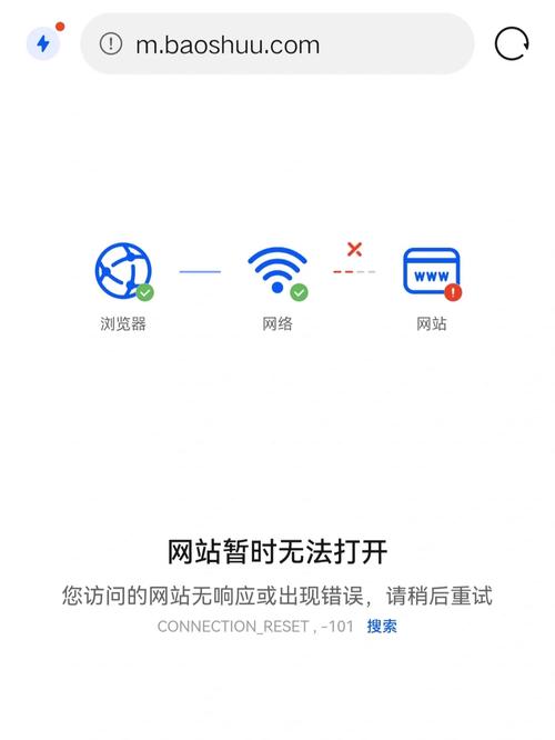 当书网怎么进不去,我为什么打不开网址。 神马SEO 当书网怎么进不去,我为什么打不开网址。 当书网怎么进不去,我为什么打不开网址。 神马SEO