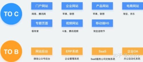 浏览器链接是什么,网页通常分为什么类型。 浏览器链接是什么,网页通常分为什么类型。 SEO关键词