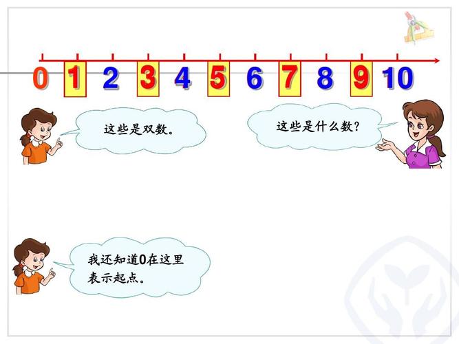 0是单数还是双数,o为什么是双数。 神马SEO 0是单数还是双数,o为什么是双数。 0是单数还是双数,o为什么是双数。 神马SEO
