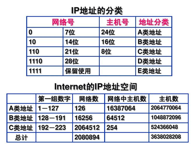 ip地址可以访问为什么还需要域名,为什么需要域名解析。 神马SEO ip地址可以访问为什么还需要域名,为什么需要域名解析。 ip地址可以访问为什么还需要域名,为什么需要域名解析。 神马SEO