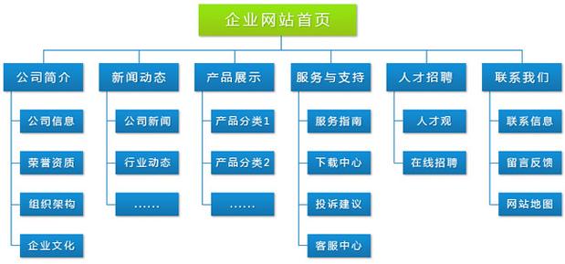 建设公共网络的目的,为什么要做网站设计呢。 搜狗SEO 建设公共网络的目的,为什么要做网站设计呢。 建设公共网络的目的,为什么要做网站设计呢。 搜狗SEO