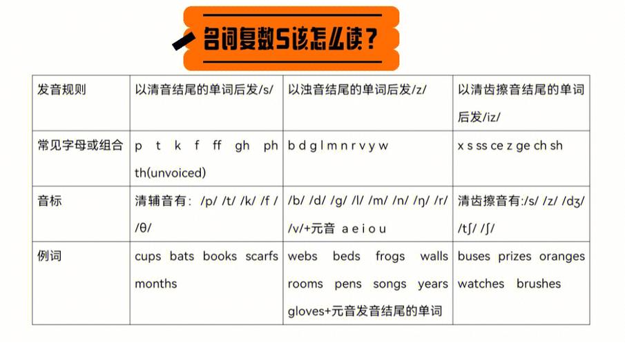 these含什么元音音素,these最后为什么发z。 必应SEO these含什么元音音素,these最后为什么发z。 these含什么元音音素,these最后为什么发z。 必应SEO