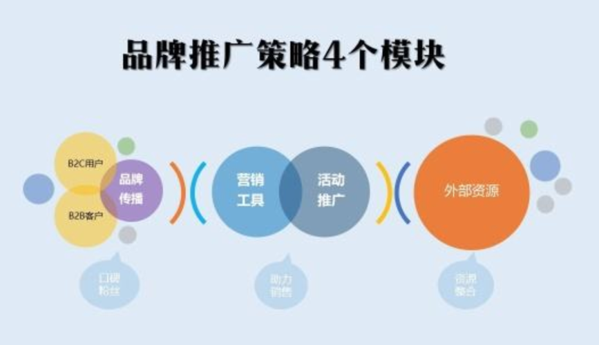 品牌推广对公司有什么好处,公司为什么需要推广产品。 必应SEO 品牌推广对公司有什么好处,公司为什么需要推广产品。 品牌推广对公司有什么好处,公司为什么需要推广产品。 必应SEO