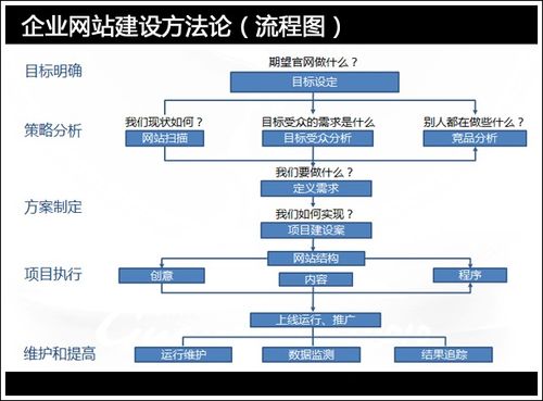 如何制作一个企业网站，建设网站的基本步骤有哪些,为什么企业需要建设网站呢。 如何制作一个企业网站，建设网站的基本步骤有哪些,为什么企业需要建设网站呢。 神马SEO
