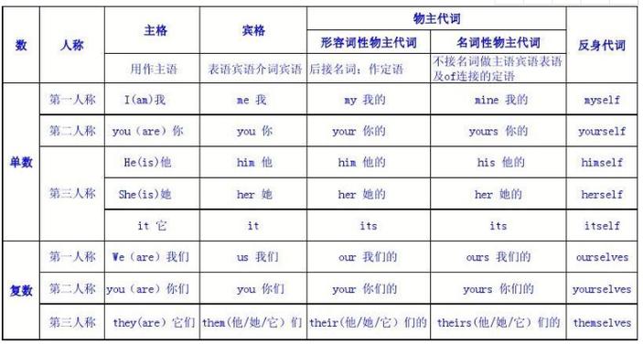 宾格主格什么区别意思都一样,should后面加什么形态。 SEO关键词 宾格主格什么区别意思都一样,should后面加什么形态。 宾格主格什么区别意思都一样,should后面加什么形态。 SEO关键词