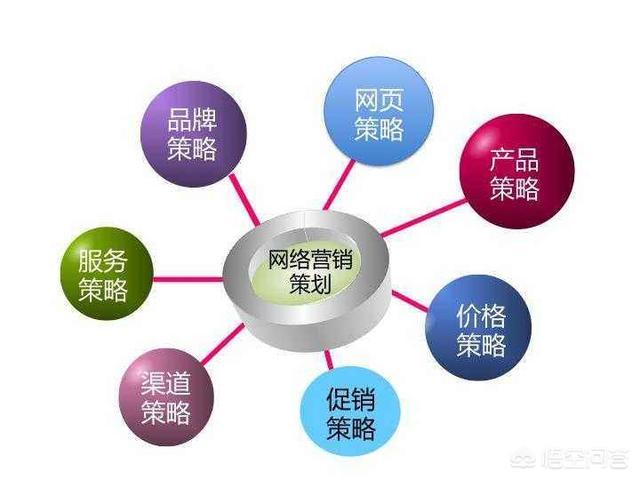 一些商场让导购做线上销售,真的能销售出去商品么,为什么出现了网络营销现象。 SEO关键词 一些商场让导购做线上销售,真的能销售出去商品么,为什么出现了网络营销现象。 一些商场让导购做线上销售,真的能销售出去商品么,为什么出现了网络营销现象。 SEO关键词