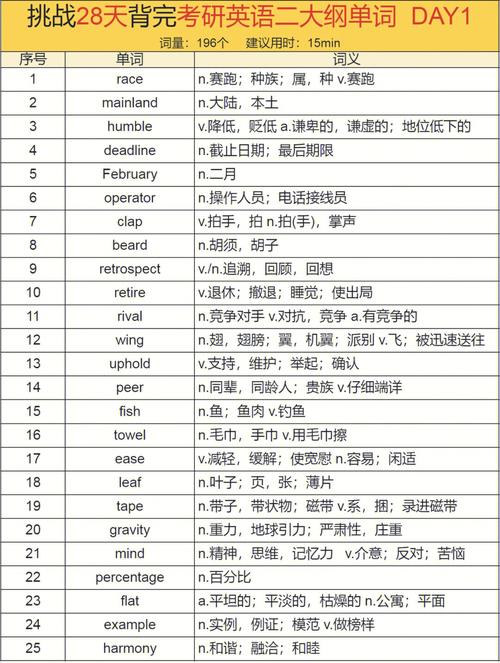 考研英语二单词会超纲吗,为什么英语二有超纲词的题。 考研英语二单词会超纲吗,为什么英语二有超纲词的题。 必应SEO