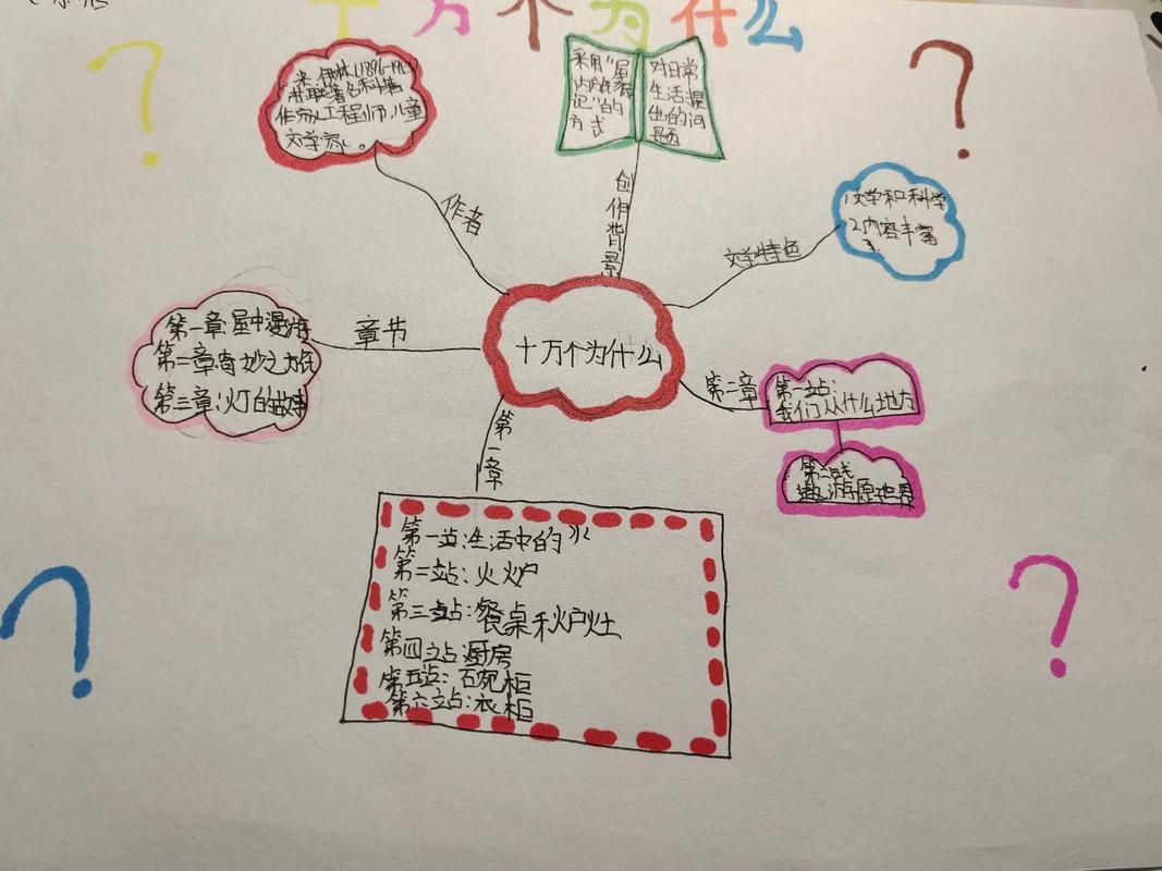 10万数学怎么表示,十万个为什么 数学。 SEO关键词 10万数学怎么表示,十万个为什么 数学。 10万数学怎么表示,十万个为什么 数学。 SEO关键词