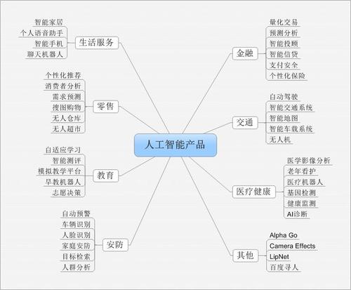 人工智能有什么用,为什么要使用科技产品。 网站建设公司 人工智能有什么用,为什么要使用科技产品。 人工智能有什么用,为什么要使用科技产品。 网站建设公司