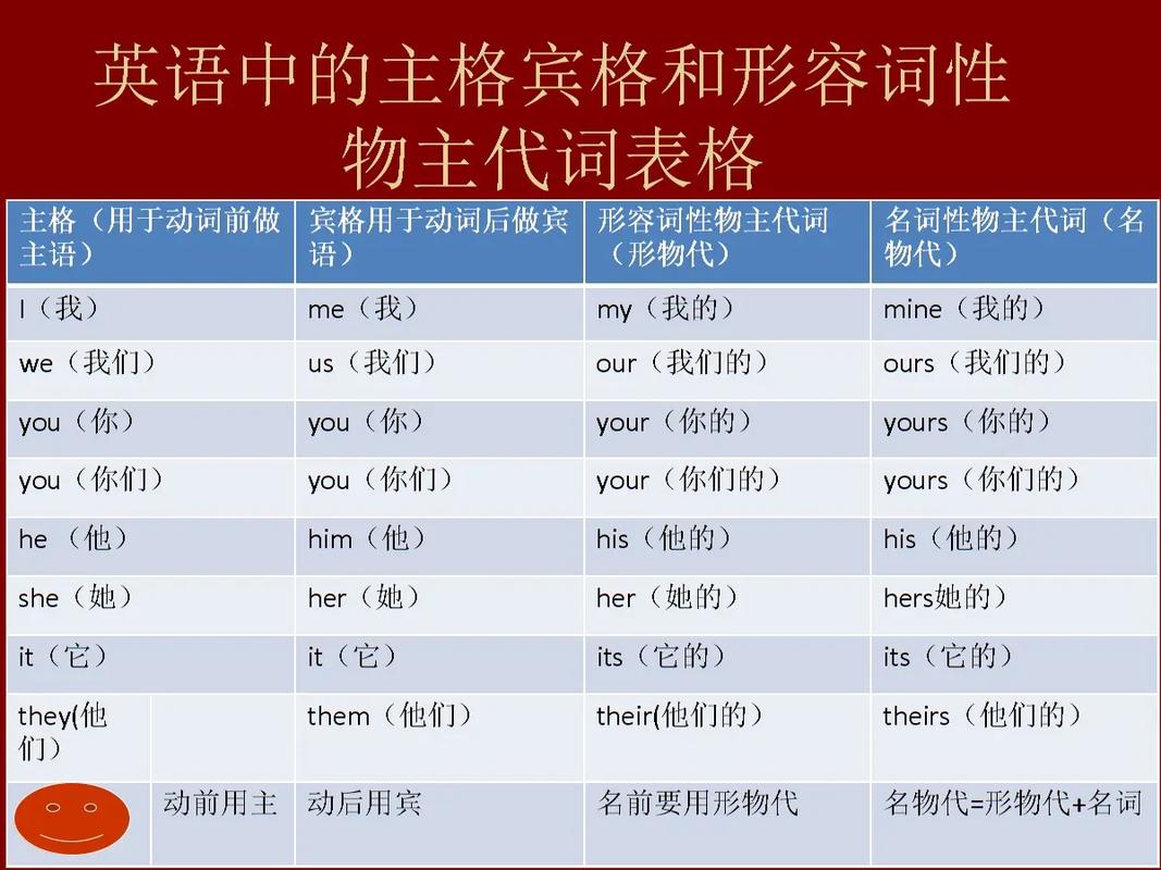he can sing and dance改为否定句,主语中的and变否定句要变成or吗。 搜狗SEO he can sing and dance改为否定句,主语中的and变否定句要变成or吗。 he can sing and dance改为否定句,主语中的and变否定句要变成or吗。 搜狗SEO