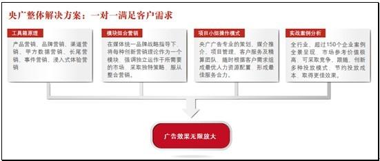 广告营销的目的和意义是什么,为什么做营销工作。 SEO关键词 广告营销的目的和意义是什么,为什么做营销工作。 广告营销的目的和意义是什么,为什么做营销工作。 SEO关键词
