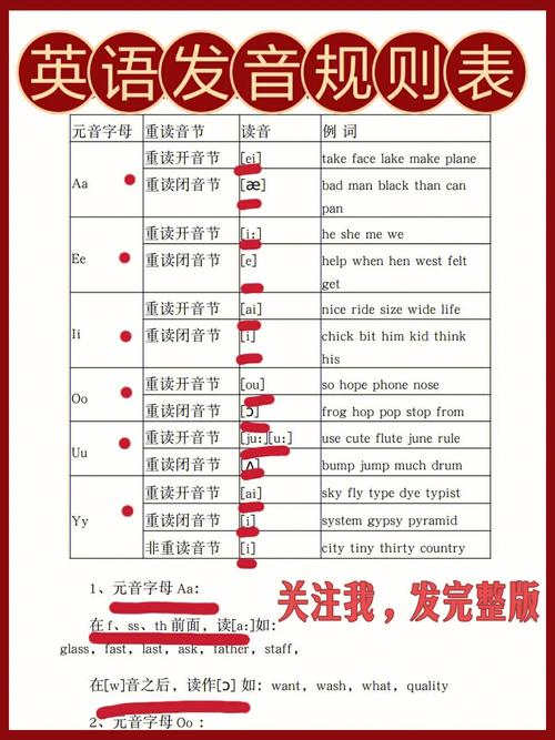listen为什么不是重读闭音节,listening有几个音节。 SEO关键词 listen为什么不是重读闭音节,listening有几个音节。 listen为什么不是重读闭音节,listening有几个音节。 SEO关键词