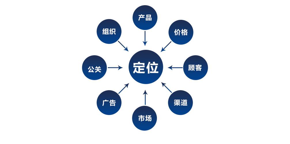 企业为什么要进行品牌定位,企业为什么定位不准确。 网站建设公司 企业为什么要进行品牌定位,企业为什么定位不准确。 企业为什么要进行品牌定位,企业为什么定位不准确。 网站建设公司
