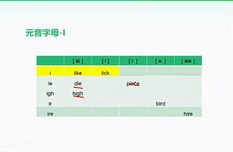 nine和this的i发音相同吗,为什么字母i在单词中不发音呢。 百度SEO nine和this的i发音相同吗,为什么字母i在单词中不发音呢。 nine和this的i发音相同吗,为什么字母i在单词中不发音呢。 百度SEO