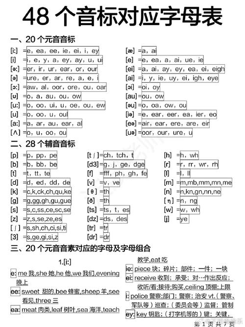 元音音素有哪些48个音标中元音音素有几个,child里面的i发什么音。 神马SEO 元音音素有哪些48个音标中元音音素有几个,child里面的i发什么音。 元音音素有哪些48个音标中元音音素有几个,child里面的i发什么音。 神马SEO