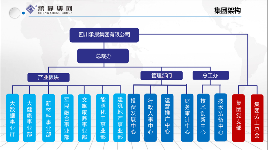 企业集团的本质意义,为什么要组建企业集团呢。 神马SEO 企业集团的本质意义,为什么要组建企业集团呢。 企业集团的本质意义,为什么要组建企业集团呢。 神马SEO
