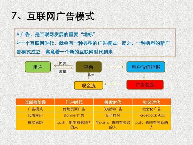 为什么很多互联网企业强调要用免费的商业模式,企业为什么要做互联网营销。 SEO关键词 为什么很多互联网企业强调要用免费的商业模式,企业为什么要做互联网营销。 为什么很多互联网企业强调要用免费的商业模式,企业为什么要做互联网营销。 SEO关键词