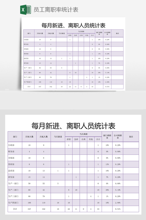 员工离职率表格怎么做,为什么微软离职率低呢。 神马SEO 员工离职率表格怎么做,为什么微软离职率低呢。 员工离职率表格怎么做,为什么微软离职率低呢。 神马SEO