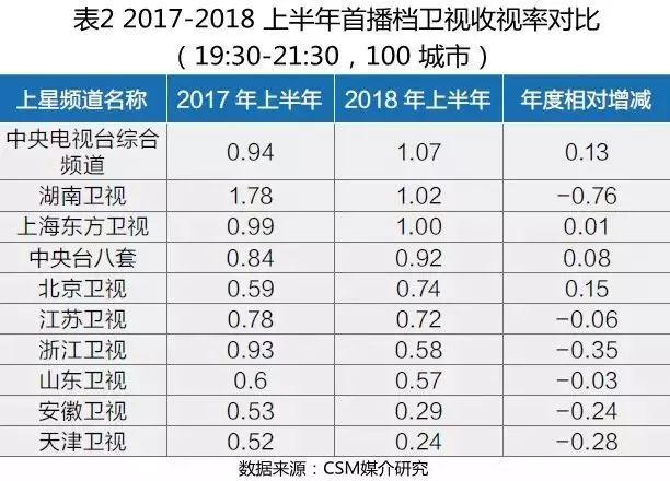 为什么现在好多电视剧都改成周播的形式,而不再是以前每天两集,网站为什么要现在做广告。 SEO关键词 为什么现在好多电视剧都改成周播的形式,而不再是以前每天两集,网站为什么要现在做广告。 为什么现在好多电视剧都改成周播的形式,而不再是以前每天两集,网站为什么要现在做广告。 SEO关键词