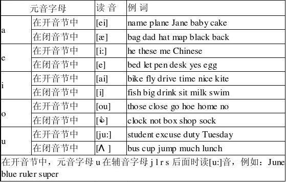 5个英语元音字母发音规律,zero为什么是非重读音节呢。 神马SEO 5个英语元音字母发音规律,zero为什么是非重读音节呢。 5个英语元音字母发音规律,zero为什么是非重读音节呢。 神马SEO