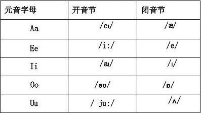 元音字母在开闭音节及重弱读中的发音,family为什么i单独一个音节。 SEO关键词 元音字母在开闭音节及重弱读中的发音,family为什么i单独一个音节。 元音字母在开闭音节及重弱读中的发音,family为什么i单独一个音节。 SEO关键词