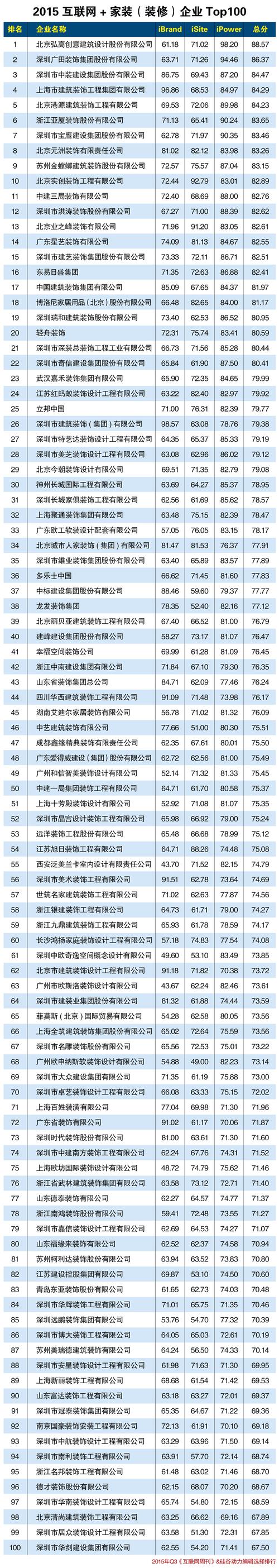 网站建设知名公司排名,国内知名网站建设公司排名。 网站建设公司 网站建设知名公司排名,国内知名网站建设公司排名。 网站建设知名公司排名,国内知名网站建设公司排名。 网站建设公司