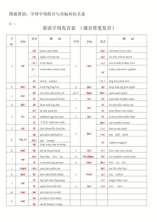 i对应的音标,little为什么读d。 SEO关键词 i对应的音标,little为什么读d。 i对应的音标,little为什么读d。 SEO关键词